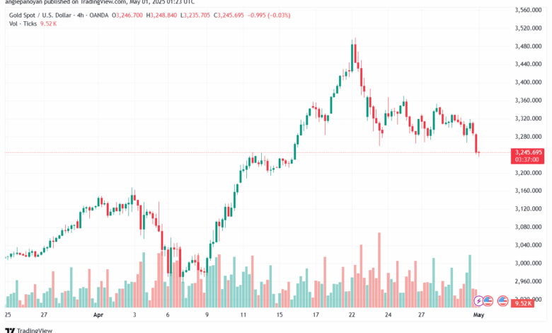 تحليل الذهب-XAUUSD-01-5-2025