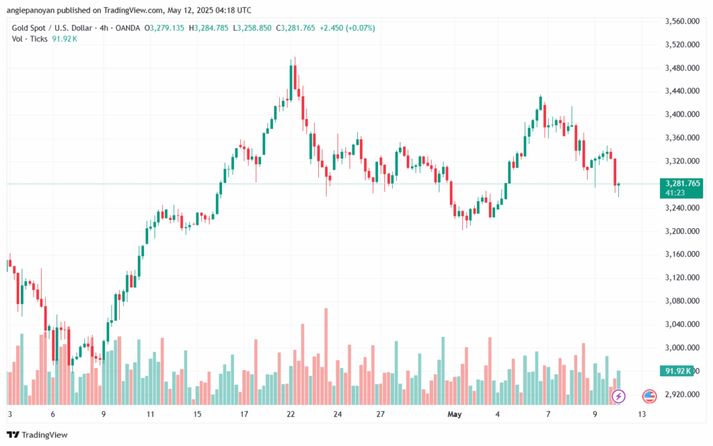 تحليل الذهب-XAUUSD-12-5-2025
