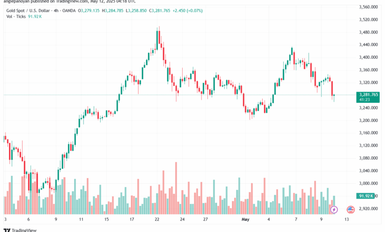 تحليل الذهب-XAUUSD-12-5-2025