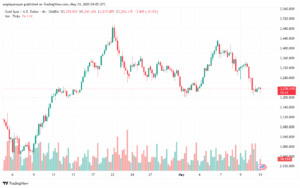 تحليل الذهب-XAUUSD-13-5-2025