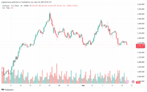 تحليل الذهب-XAUUSD-14-5-2025