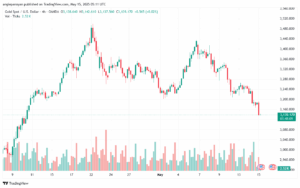 تحليل الذهب-XAUUSD-15-5-2025