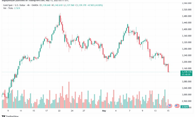 تحليل الذهب-XAUUSD-15-5-2025