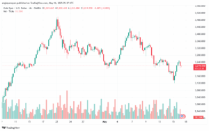 تحليل الذهب-XAUUSD-16-5-2025