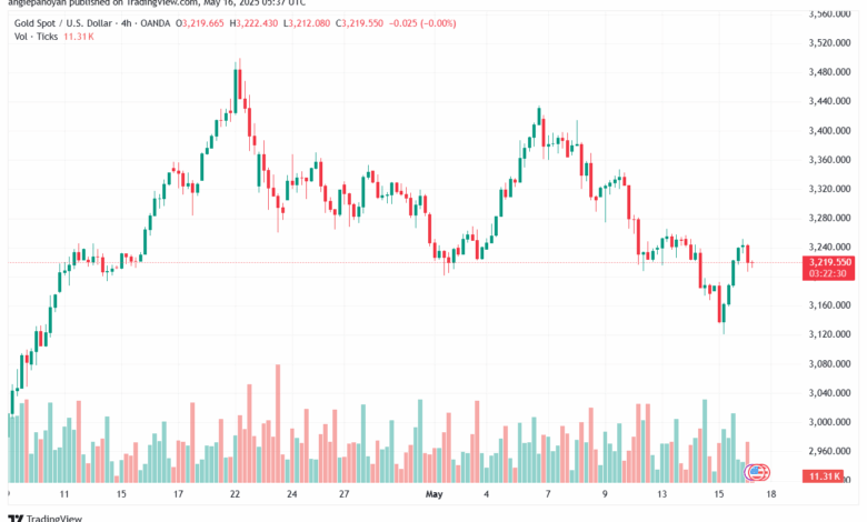تحليل الذهب-XAUUSD-16-5-2025