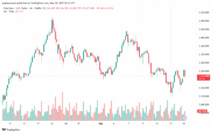 تحليل الذهب-XAUUSD-19-5-2025