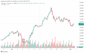 تحليل الذهب-XAUUSD-2-5-2025