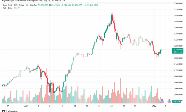 تحليل الذهب-XAUUSD-2-5-2025