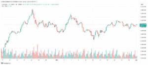 تحليل الذهب-XAUUSD-2-6-2025