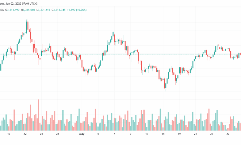 تحليل الذهب-XAUUSD-2-6-2025