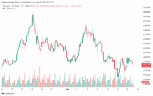 تحليل الذهب-XAUUSD-20-5-2025