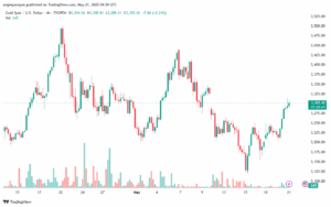 تحليل الذهب-XAUUSD-21-5-2025