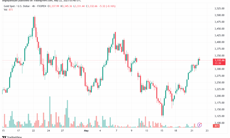 تحليل الذهب-XAUUSD-22-5-2025