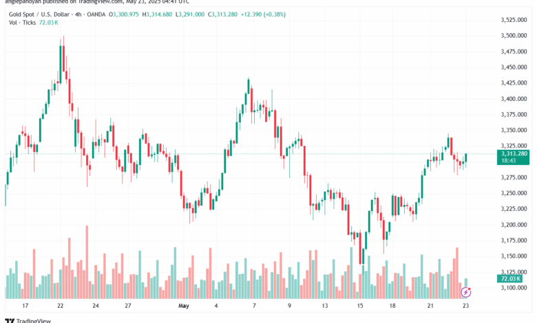 تحليل الذهب-XAUUSD-23-5-2025