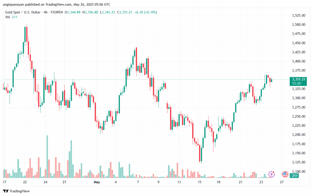تحليل الذهب-XAUUSD-26-5-2025