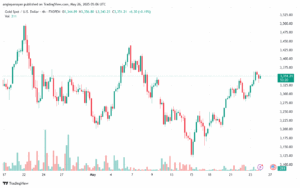 تحليل الذهب-XAUUSD-26-5-2025