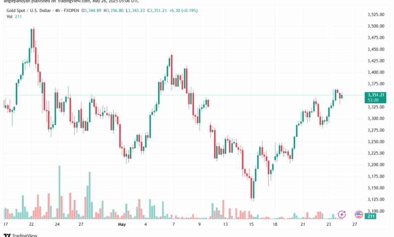 تحليل الذهب-XAUUSD-26-5-2025