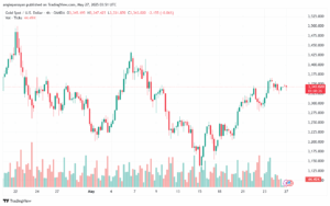 تحليل الذهب-XAUUSD-27-5-2025