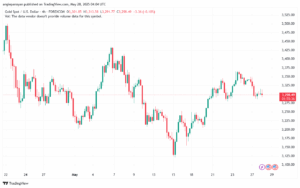 تحليل الذهب-XAUUSD-28-5-2025