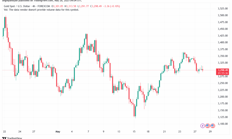 تحليل الذهب-XAUUSD-28-5-2025