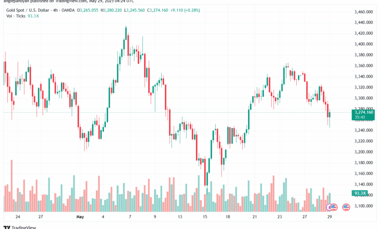 تحليل الذهب-XAUUSD-29-5-2025