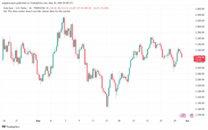 تحليل الذهب-XAUUSD-30-5-2025