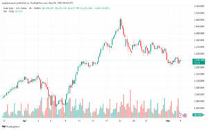 تحليل الذهب-XAUUSD-5-5-2025
