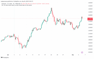 تحليل الذهب-XAUUSD-6-5-2025