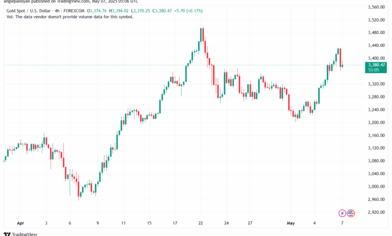 تحليل الذهب-XAUUSD-7-5-2025