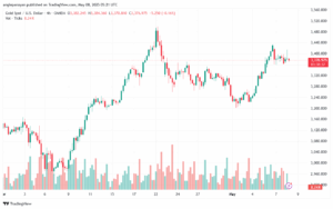 تحليل الذهب-XAUUSD-8-5-2025