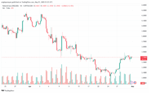تحليل الغاز الطبيعي NATURAL GAS 01-5-2025