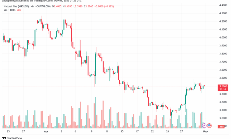 تحليل الغاز الطبيعي NATURAL GAS 01-5-2025
