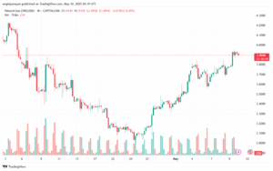 تحليل الغاز الطبيعي NATURAL GAS 12-5-2025