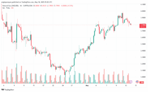 تحليل الغاز الطبيعي NATURAL GAS 14-5-2025