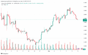تحليل الغاز الطبيعي NATURAL GAS 15-5-2025