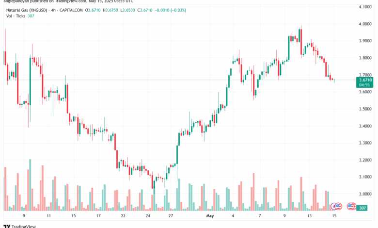 تحليل الغاز الطبيعي NATURAL GAS 15-5-2025