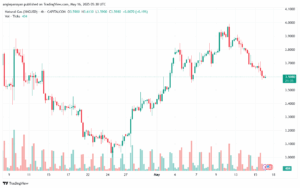 تحليل الغاز الطبيعي NATURAL GAS 16-5-2025