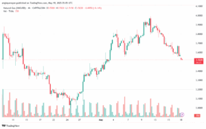 تحليل الغاز الطبيعي NATURAL GAS 19-5-2025
