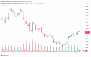 تحليل الغاز الطبيعي NATURAL GAS 2-5-2025