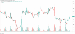 تحليل الغاز الطبيعي NATURAL GAS 2-6-2025