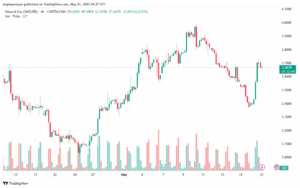 تحليل الغاز الطبيعي NATURAL GAS 21-5-2025