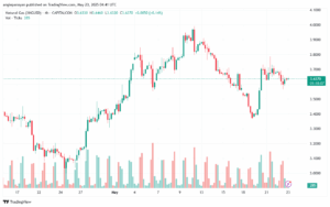 تحليل الغاز الطبيعي NATURAL GAS 23-5-2025