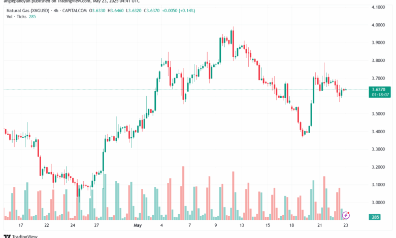 تحليل الغاز الطبيعي NATURAL GAS 23-5-2025