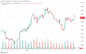 تحليل الغاز الطبيعي NATURAL GAS 26-5-2025