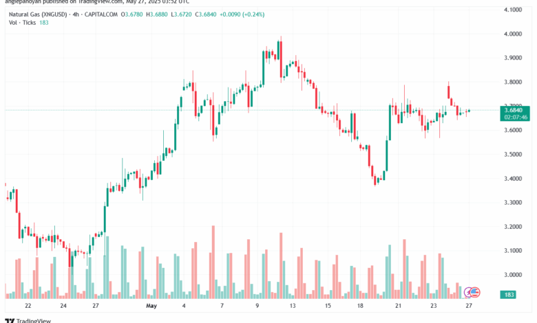 تحليل الغاز الطبيعي NATURAL GAS 27-5-2025