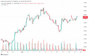 تحليل الغاز الطبيعي NATURAL GAS 28-5-2025