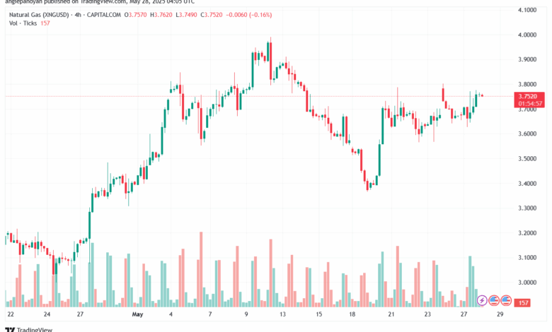 تحليل الغاز الطبيعي NATURAL GAS 28-5-2025