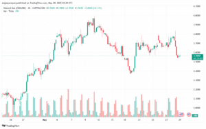 تحليل الغاز الطبيعي NATURAL GAS 29-5-2025