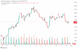 تحليل الغاز الطبيعي NATURAL GAS 30-5-2025
