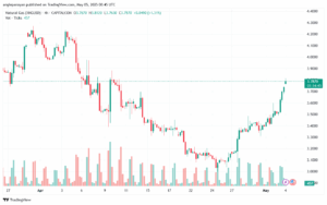 تحليل الغاز الطبيعي NATURAL GAS 5-5-2025